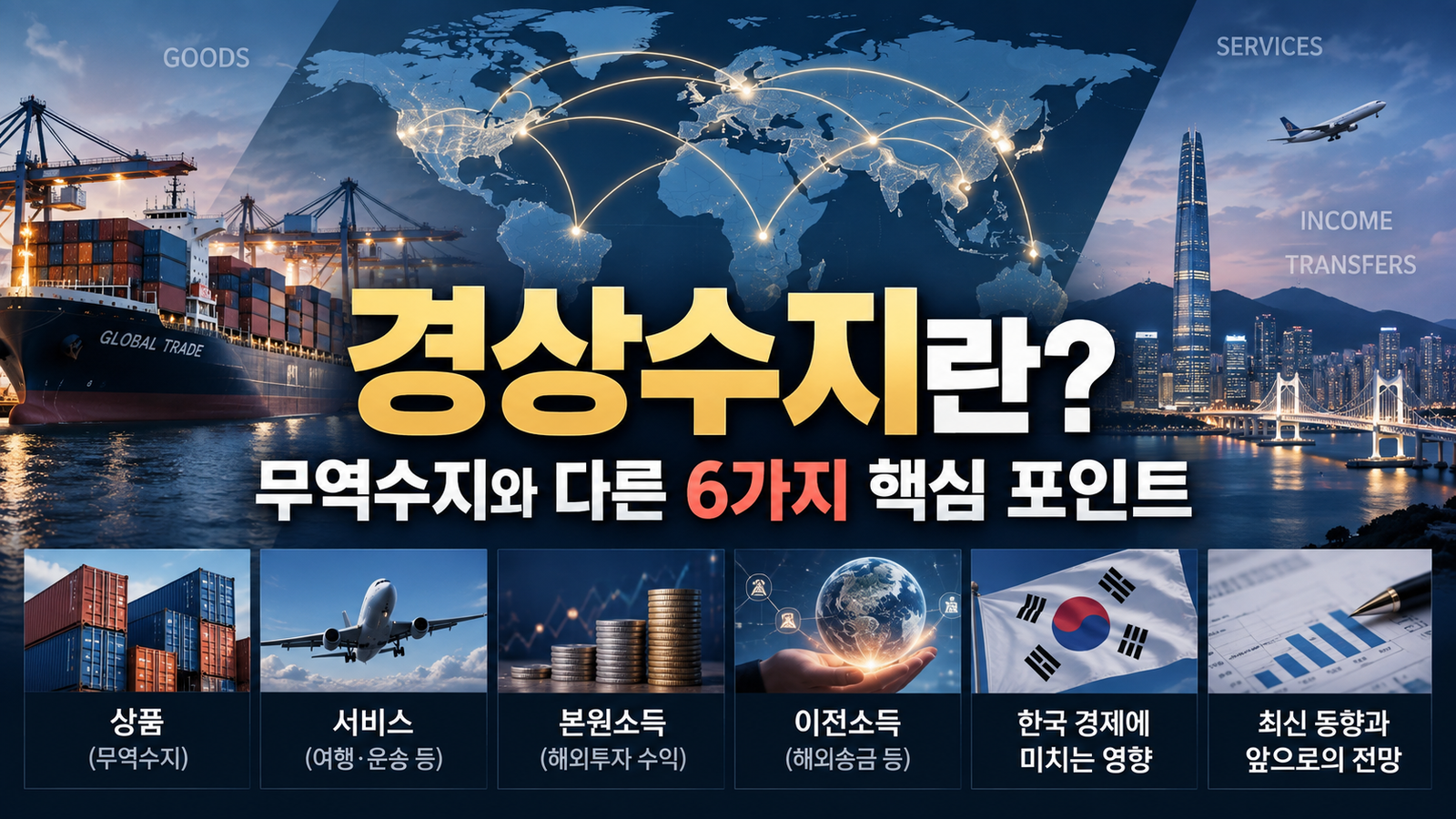경상수지란? 무역수지와 무엇이 다를까