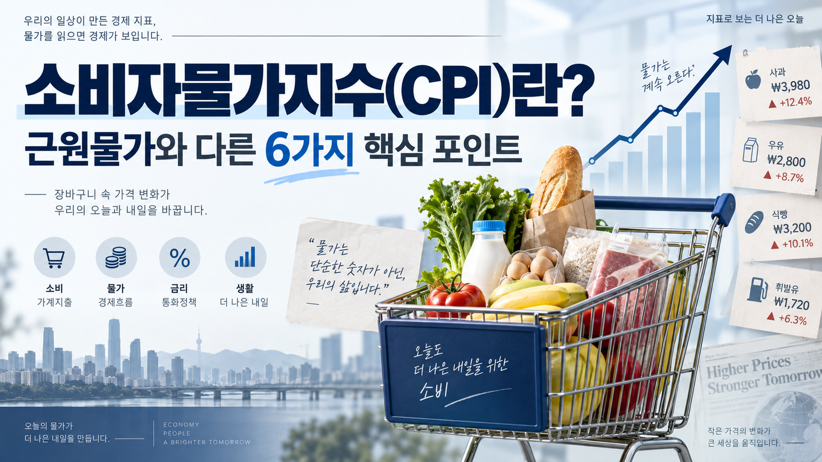 소비자물가지수