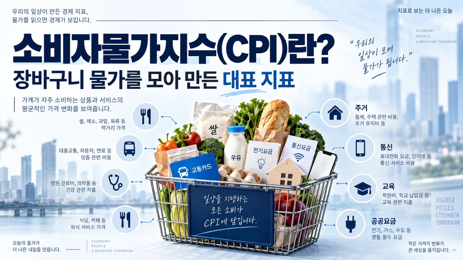 기준연도 100 → CPI 105 → CPI 110 형태로 지수와 상승률의 차이 설명
