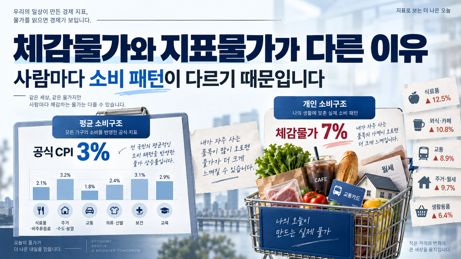 왼쪽 전체 CPI = 식품·에너지 포함, 오른쪽 근원물가 = 식품·에너지 제외 비교