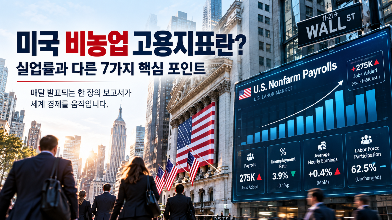 미국 비농업 고용지표란? 발표 날마다 시장이 크게 움직이는 이유