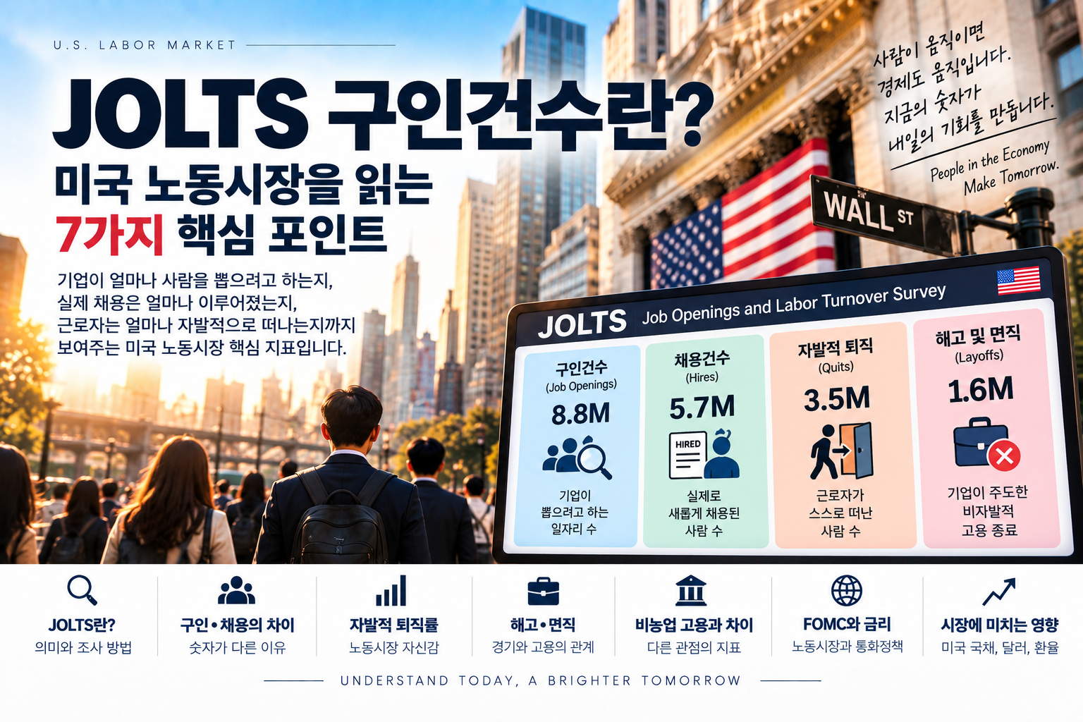 JOLTS 구인건수란? 미국 기업이 얼마나 사람을 찾는지 보여주는 지표